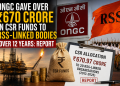 ONGC Gave ₹670 Crore+ in CSR Grants to RSS-Linked Organisations Across 12 Years
