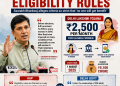 AAP Slams Delhi Govt Over Lakshmi Yojana Eligibility Rules, Says ‘No One Will Benefit