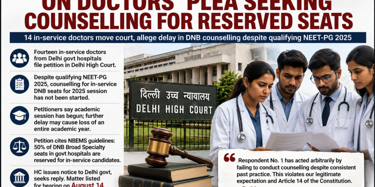 Delhi HC Seeks Govt’s Response on Doctors’ Plea for Counselling to Reserved Seats
